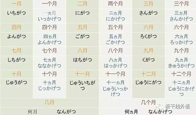 日语中的那些时间表达,你真的搞懂了吗?