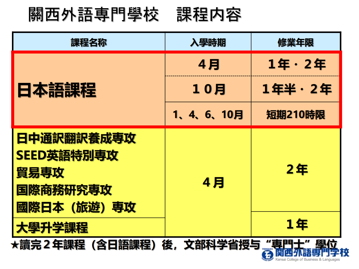 关西外语专门学校