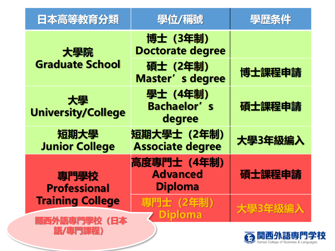 关西外语专门学校