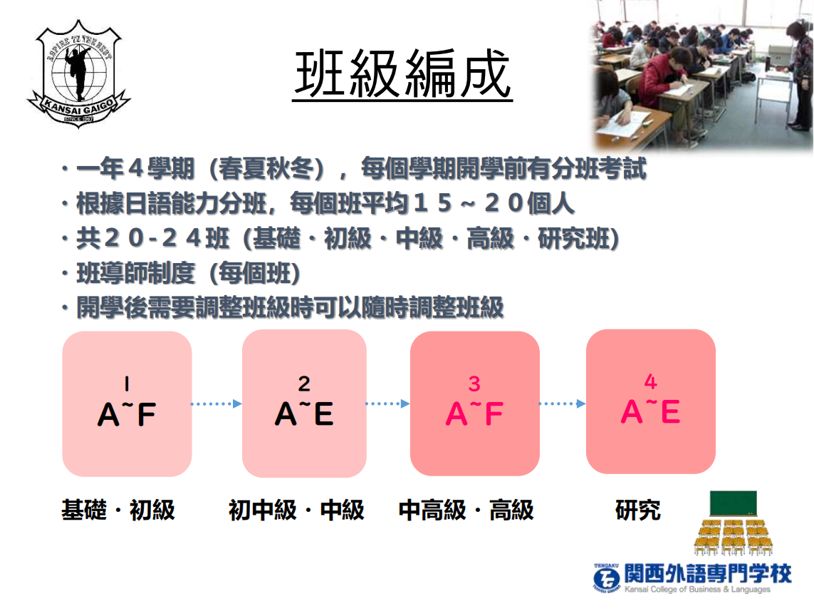关西外语专门学校