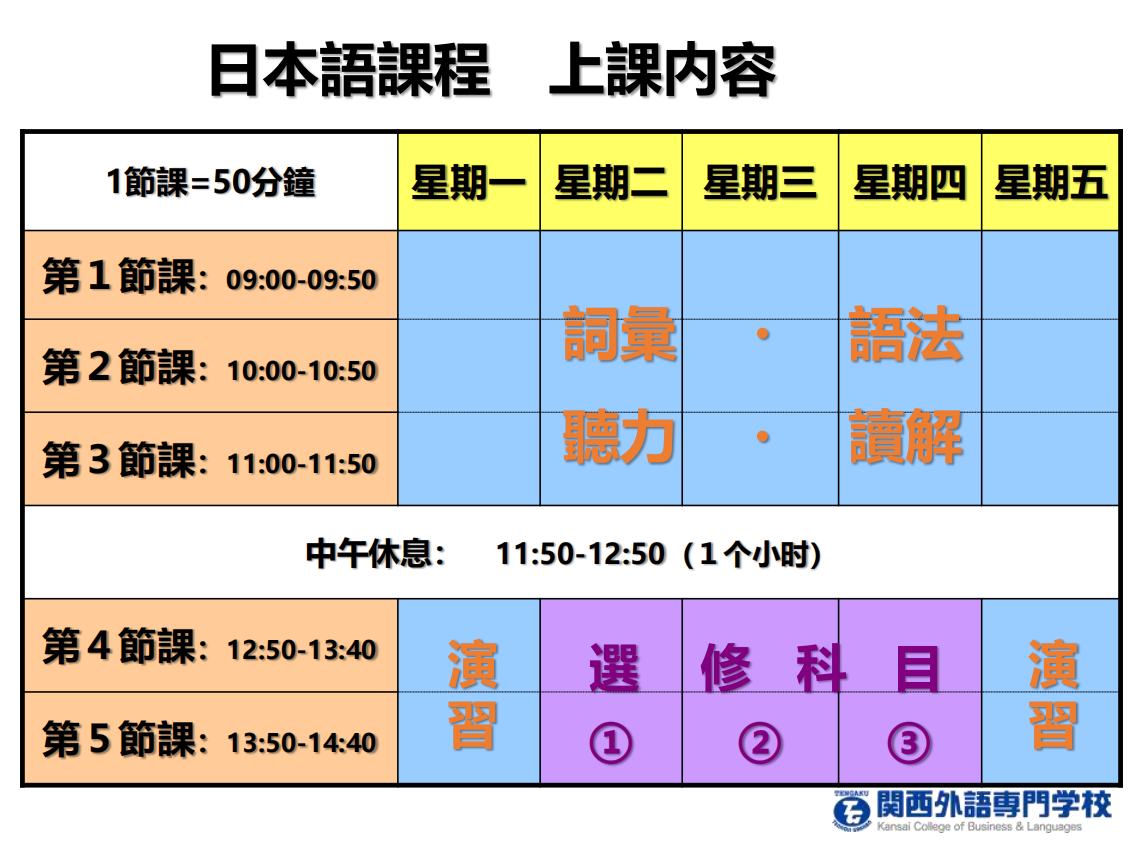关西外语专门学校