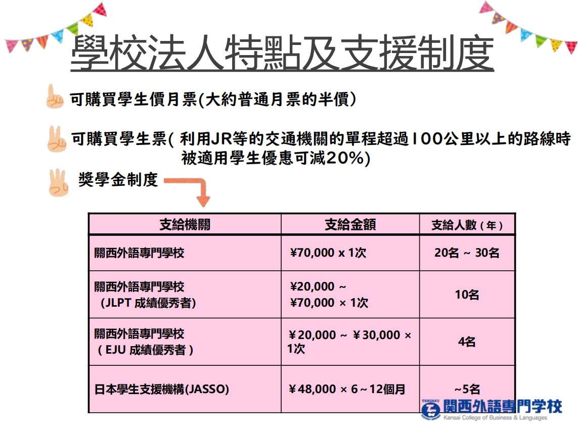 关西外语专门学校