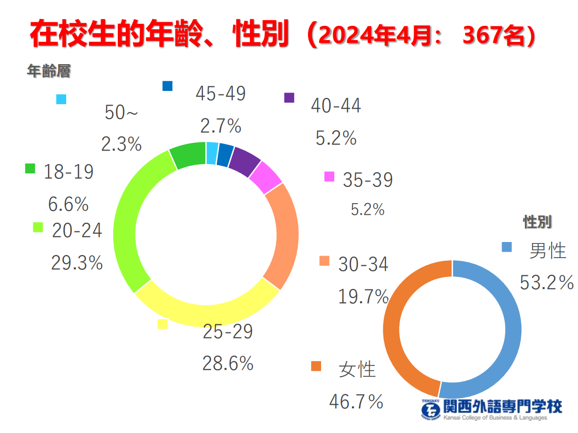 关西外语专门学校