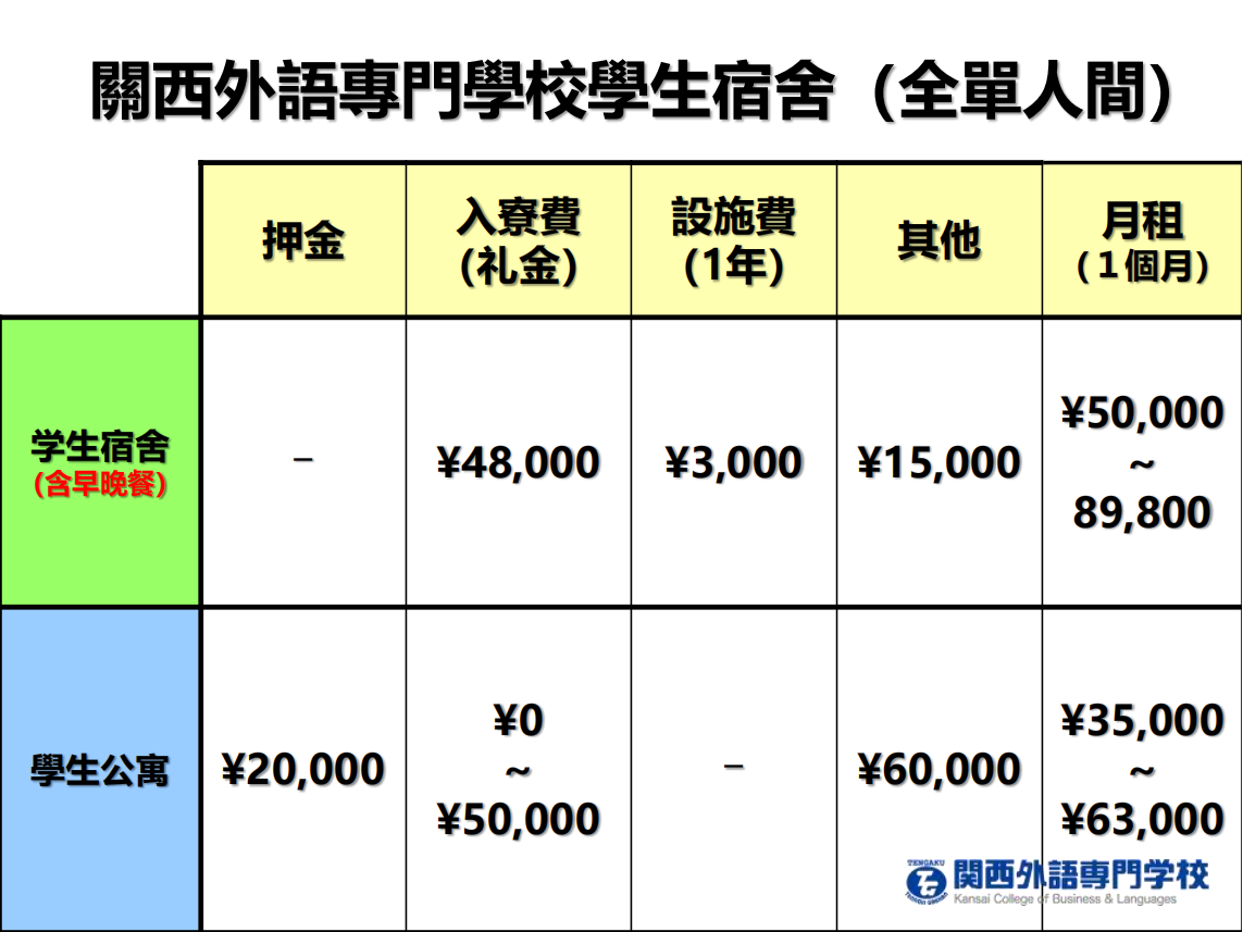 关西外语专门学校