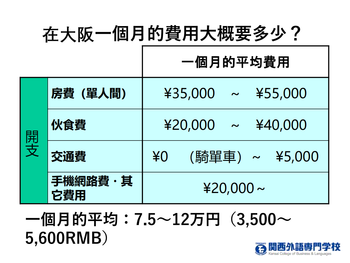 关西外语专门学校