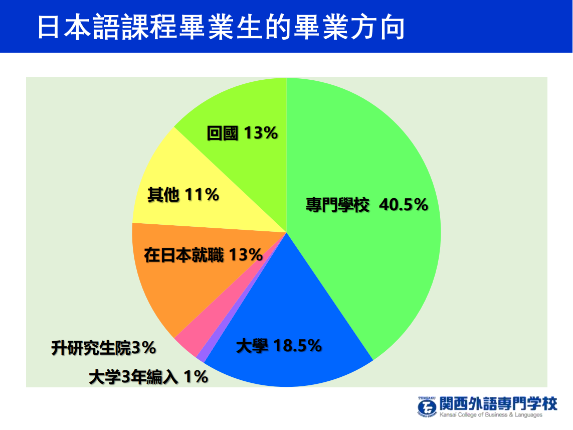关西外语专门学校
