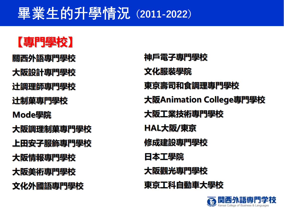 关西外语专门学校