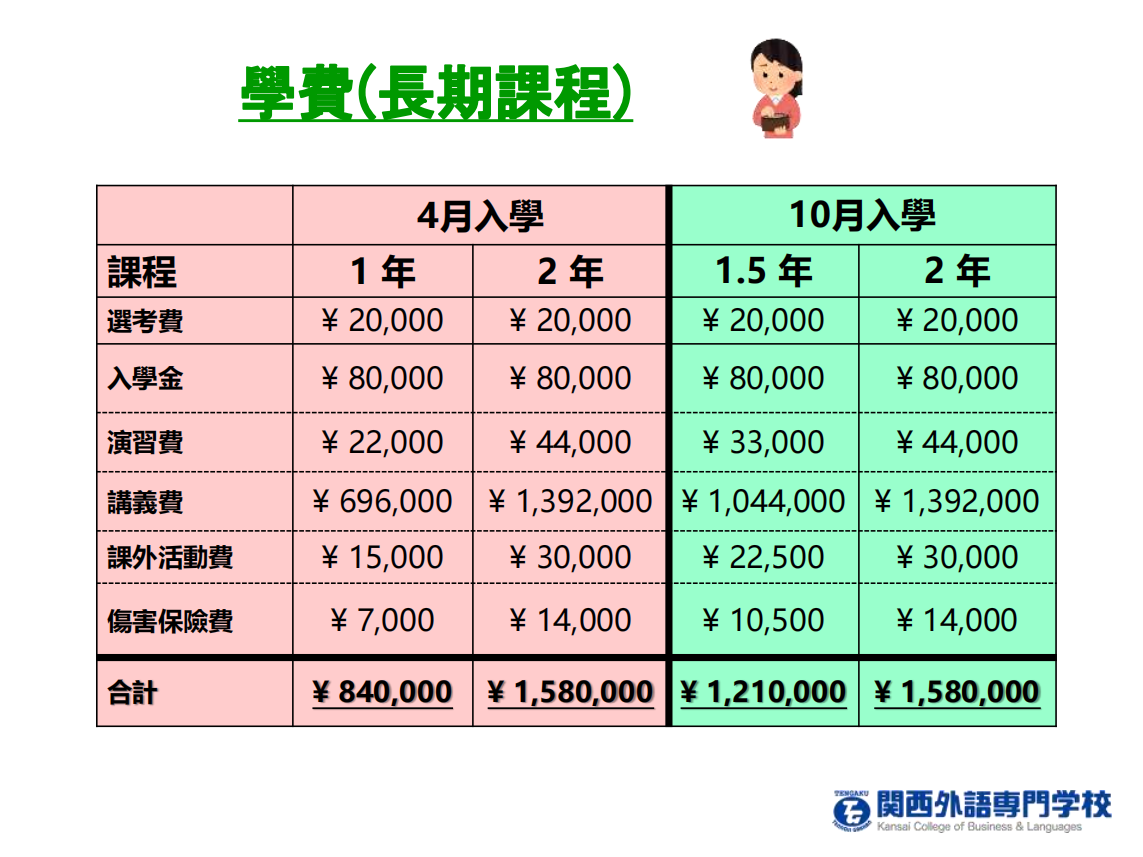 关西外语专门学校