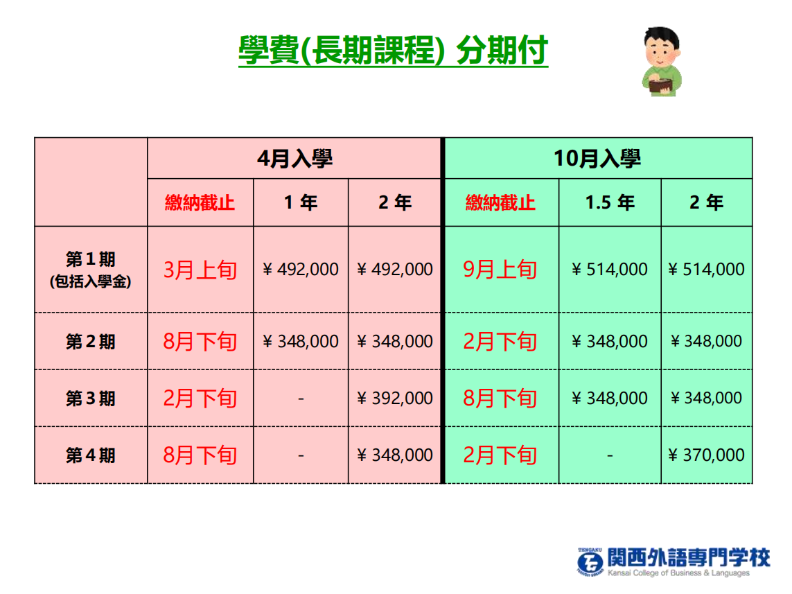 关西外语专门学校