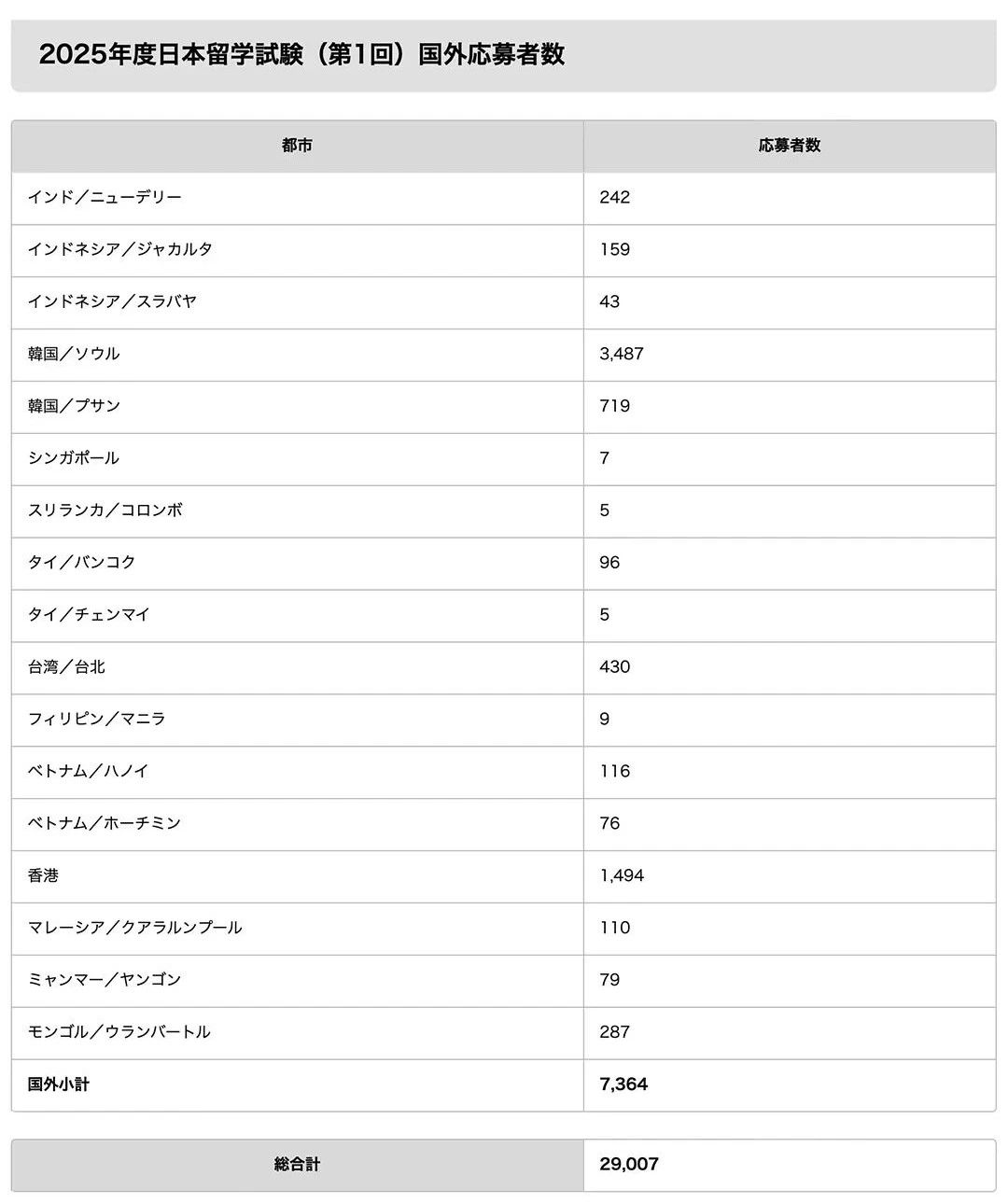 日本留学