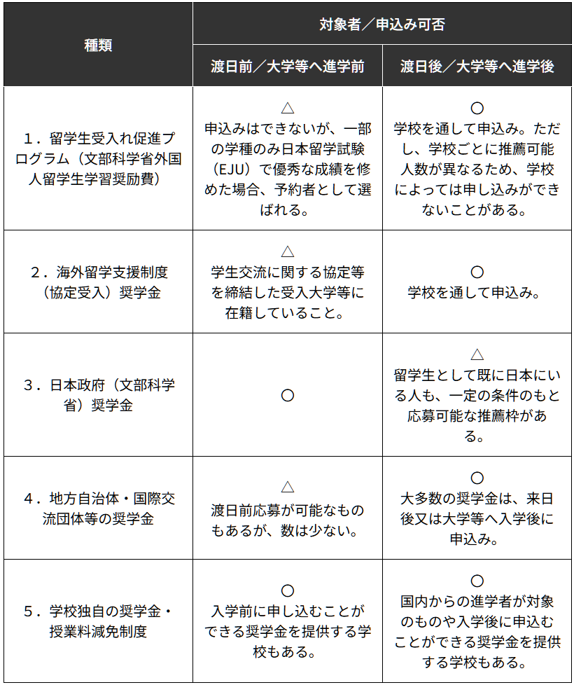 新干线日本留学