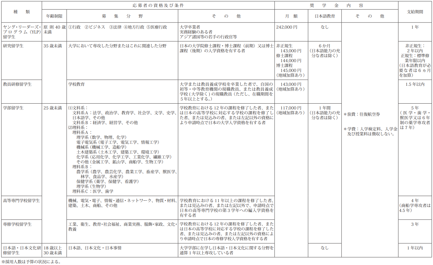 新干线日本留学
