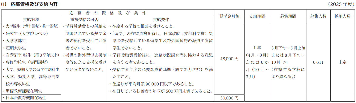新干线日本留学