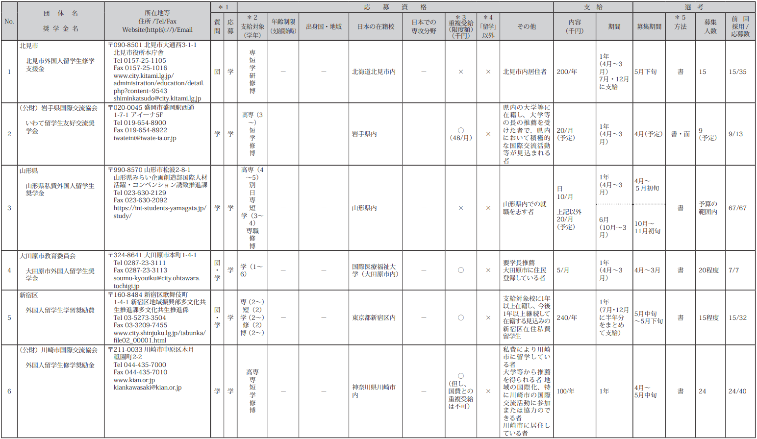 新干线日本留学
