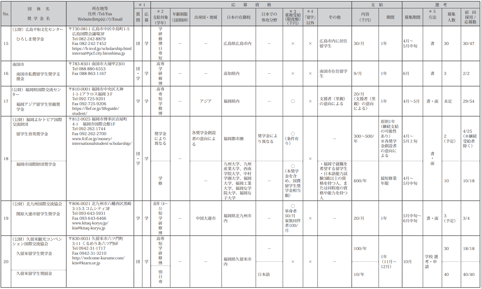 新干线日本留学