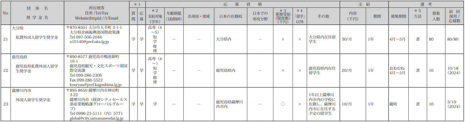 新干线日本留学