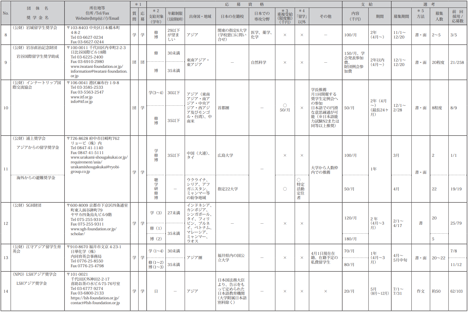 新干线日本留学