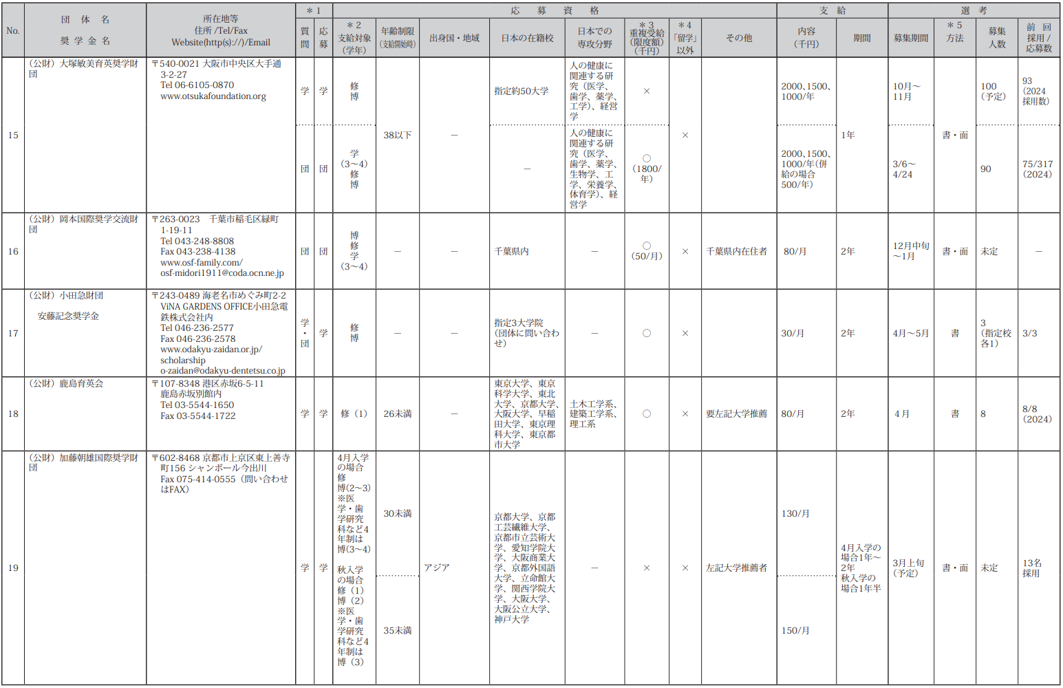 新干线日本留学