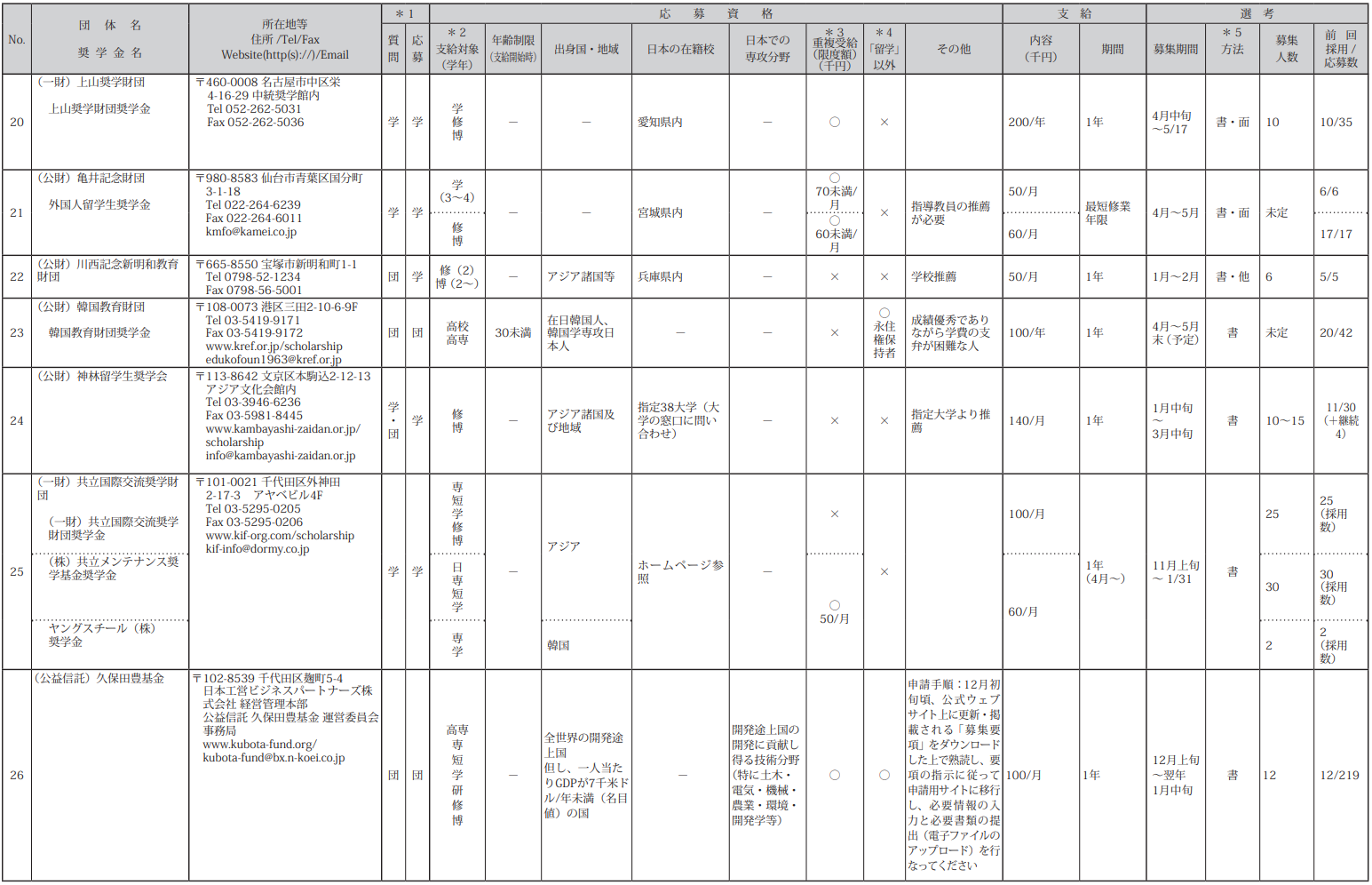 新干线日本留学