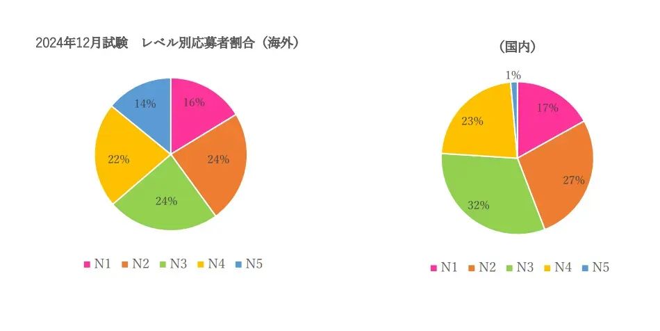 日语能力考