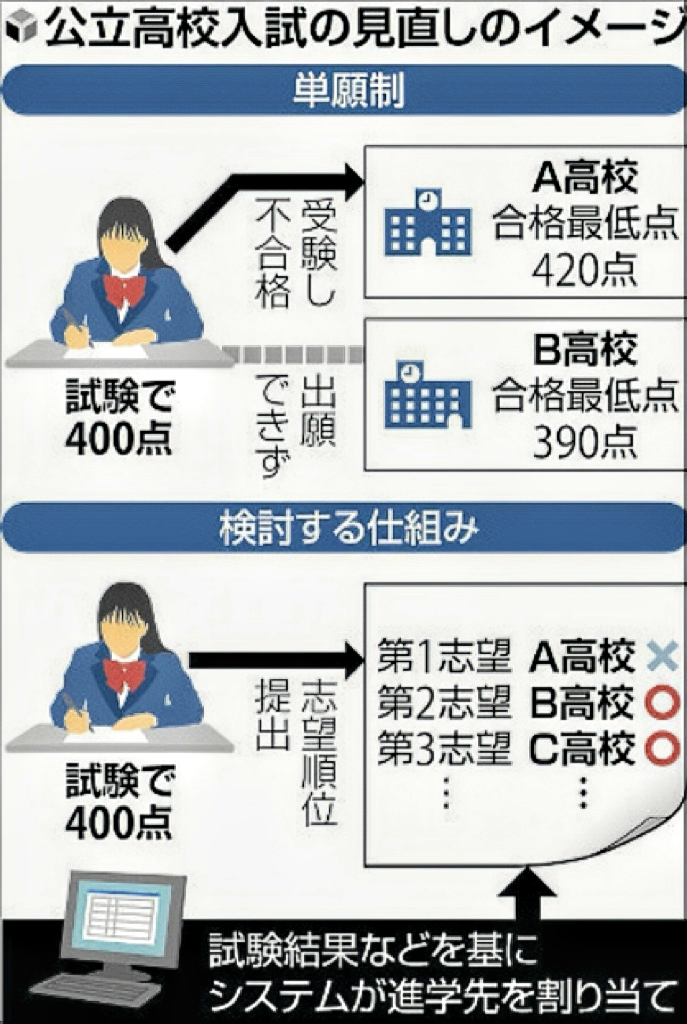 日本留学