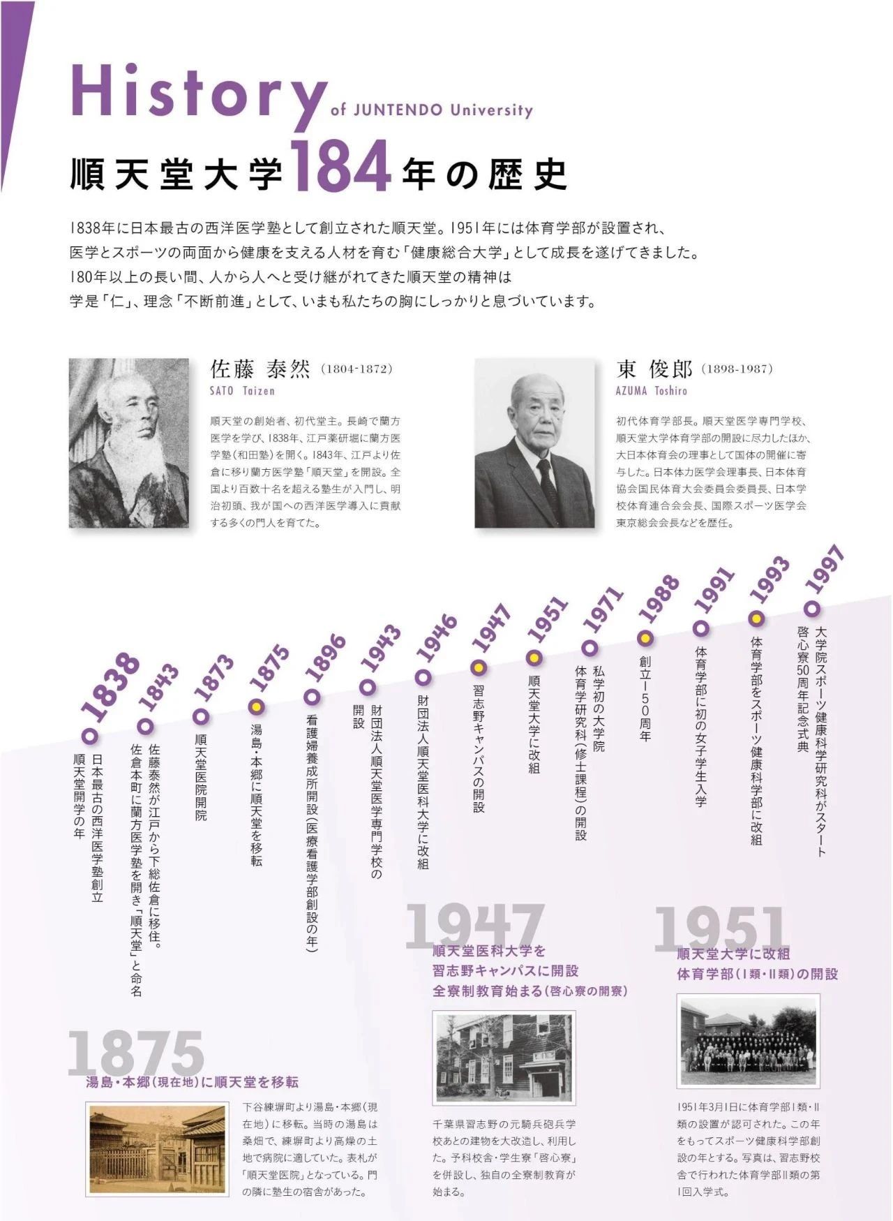 共立日语学院 顺天堂大学