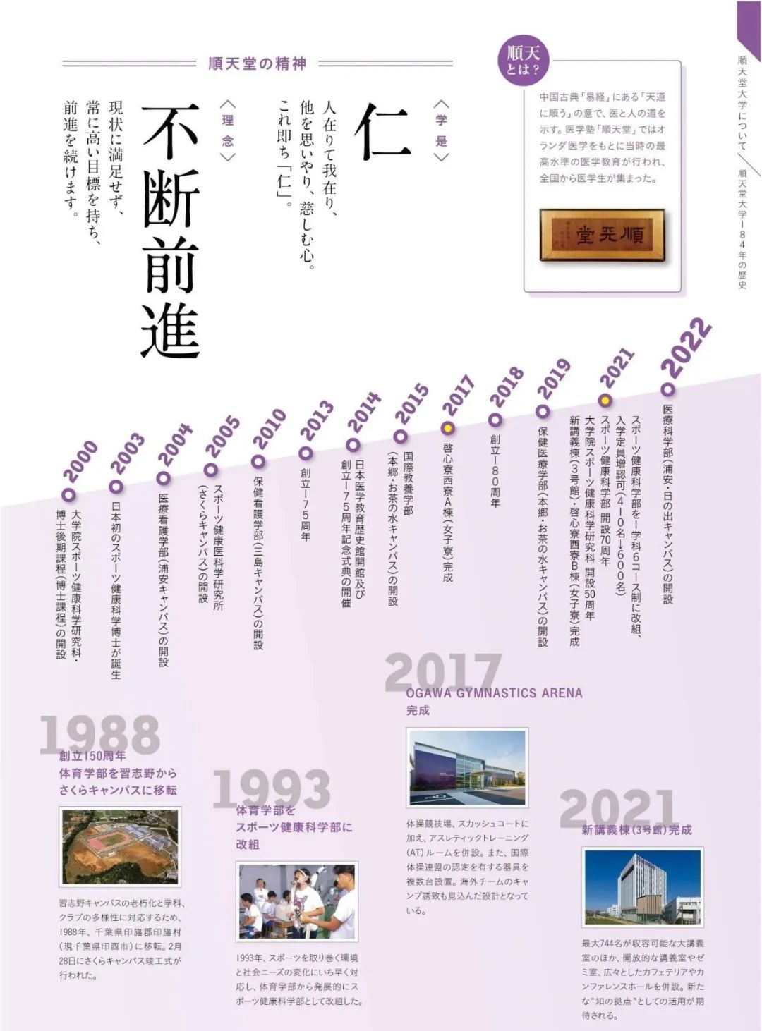 共立日语学院 顺天堂大学