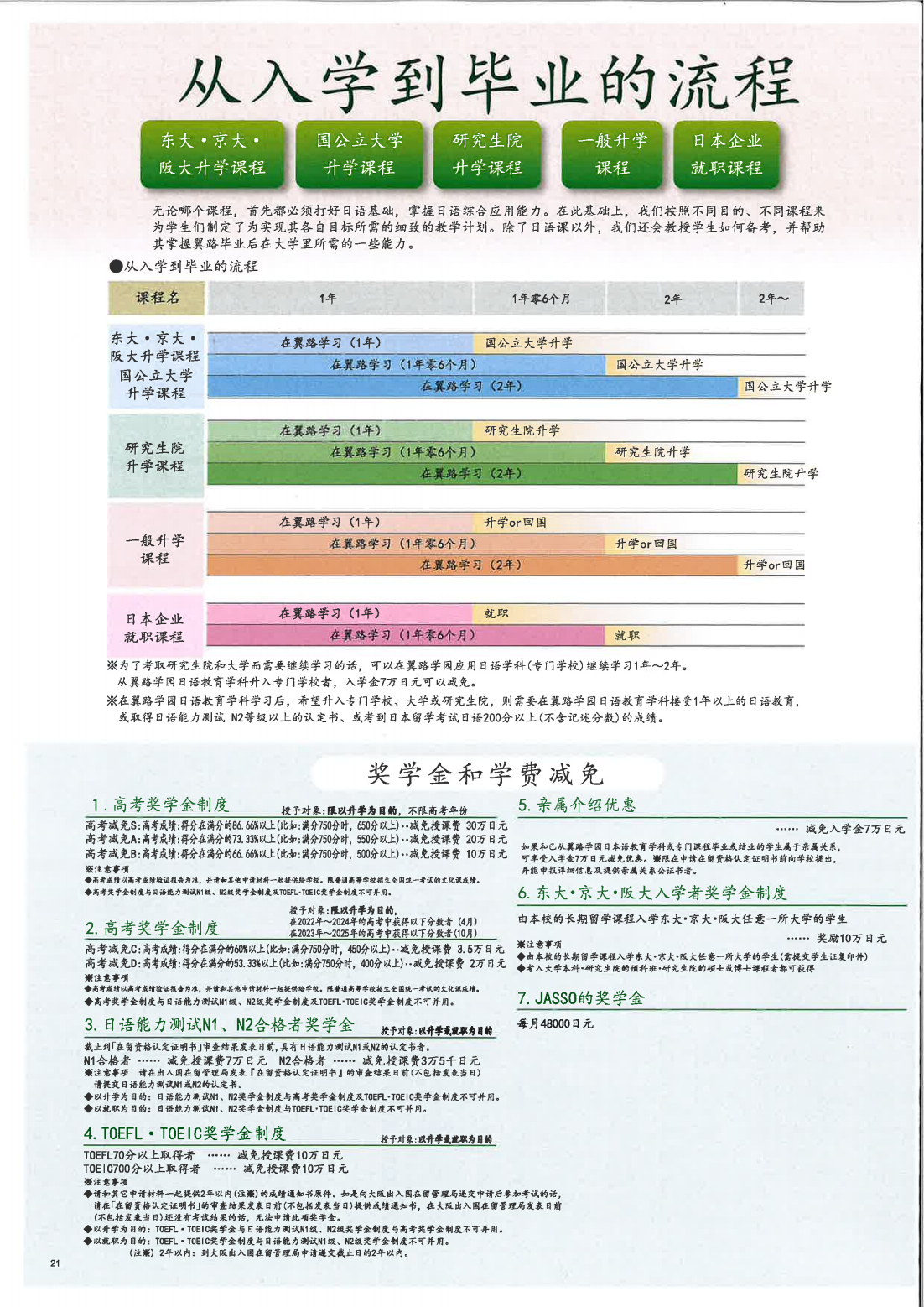 翼路学园
