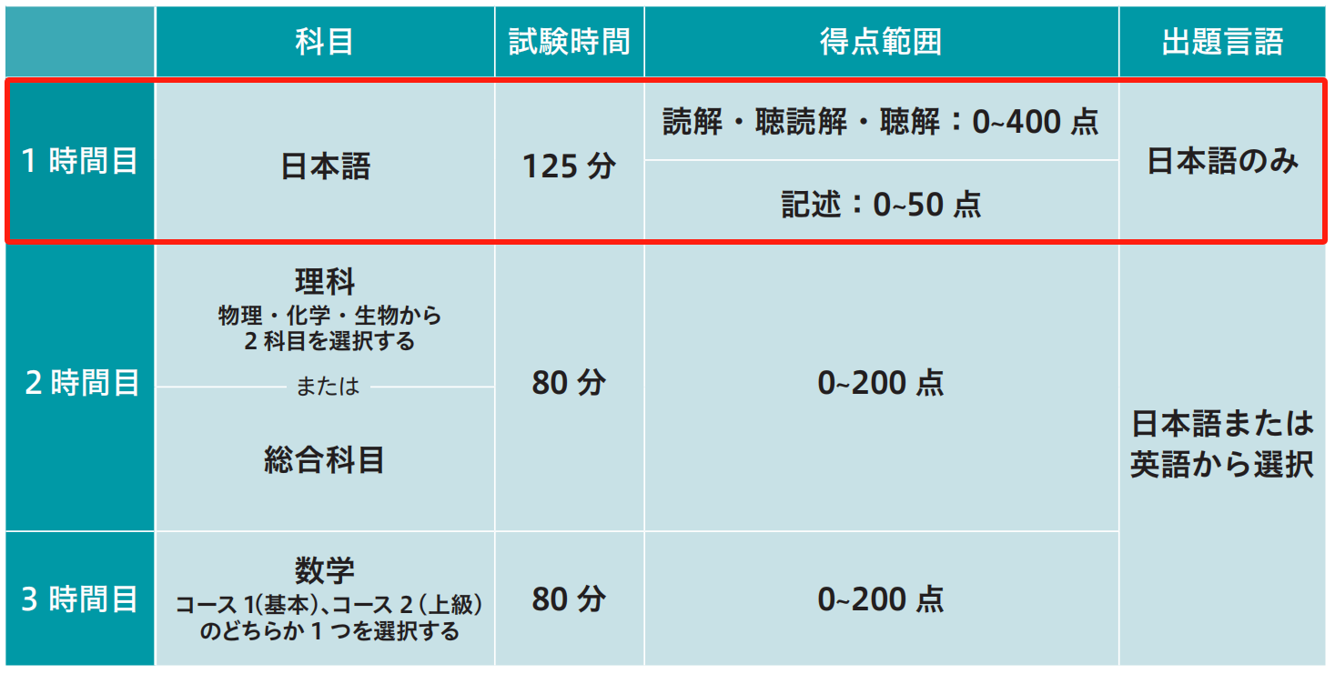 ������ѵ