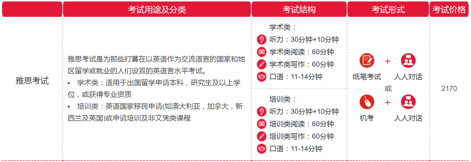 ������ѵ